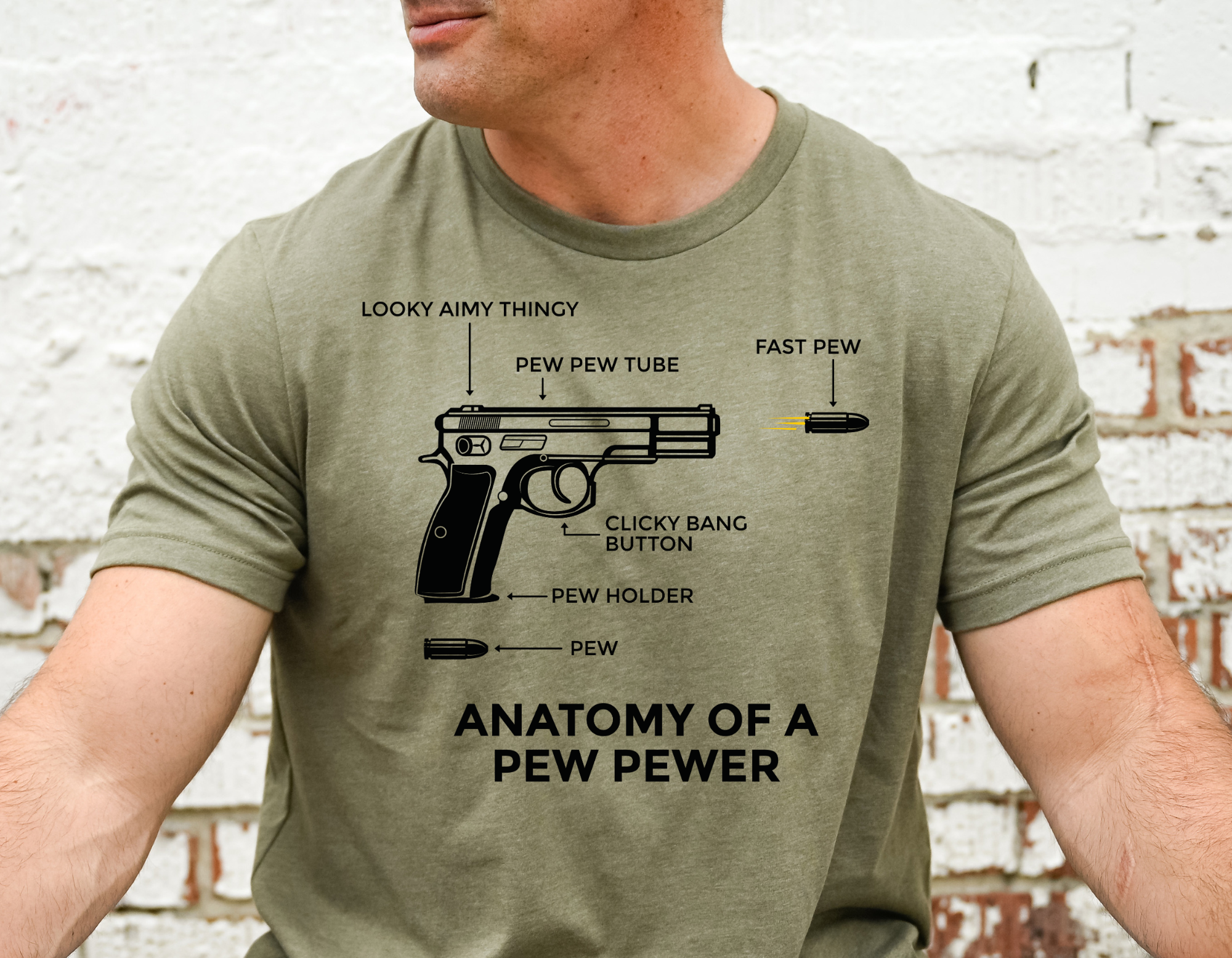 Gun Anatomy